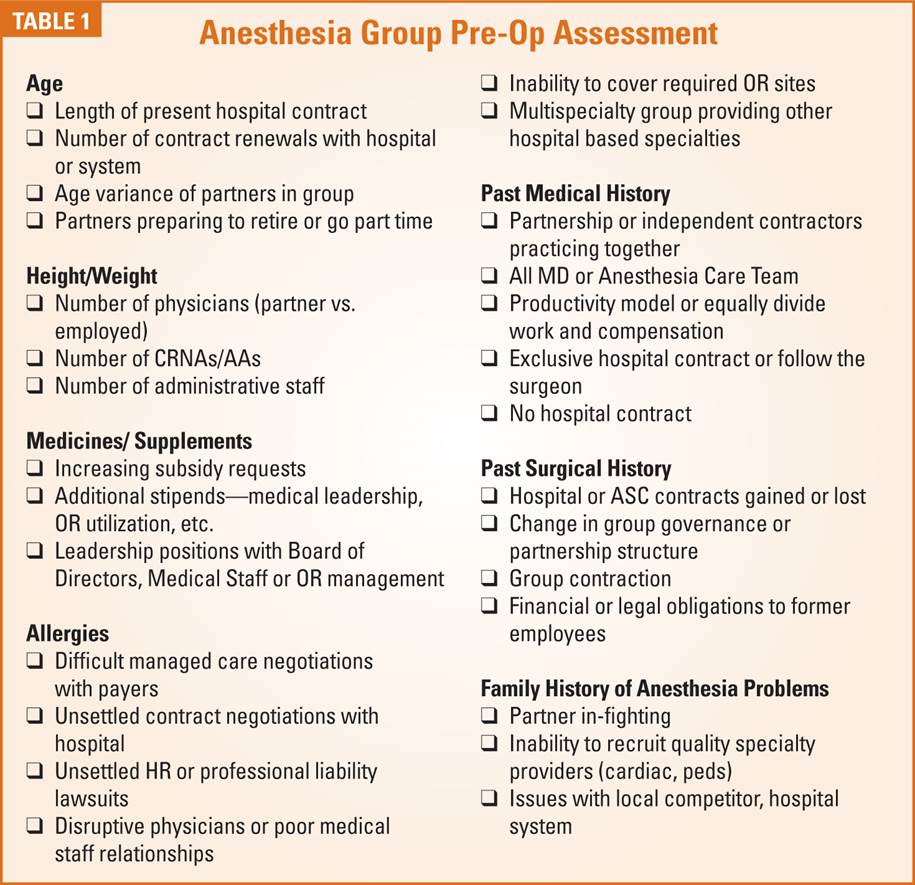 Anesthesia Group Pre-Op Assessment
